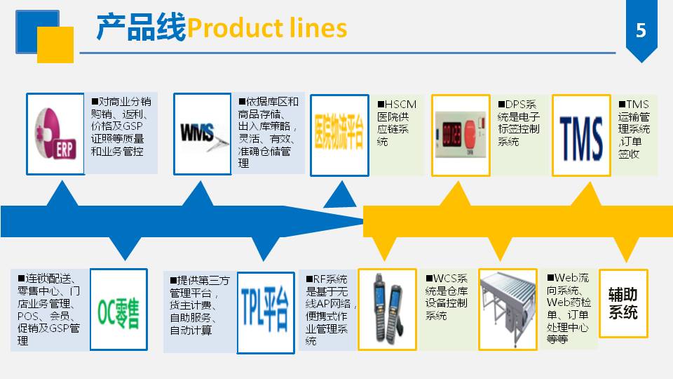 wms管理系統(tǒng)05.JPG